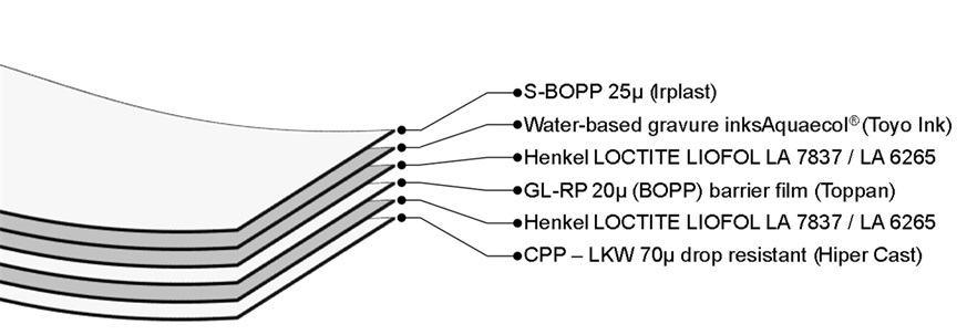 Drop resistant structure 1 LKW 26Jan2026