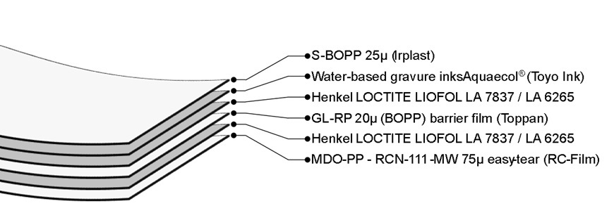 Easy tear structure final 6Feb2026